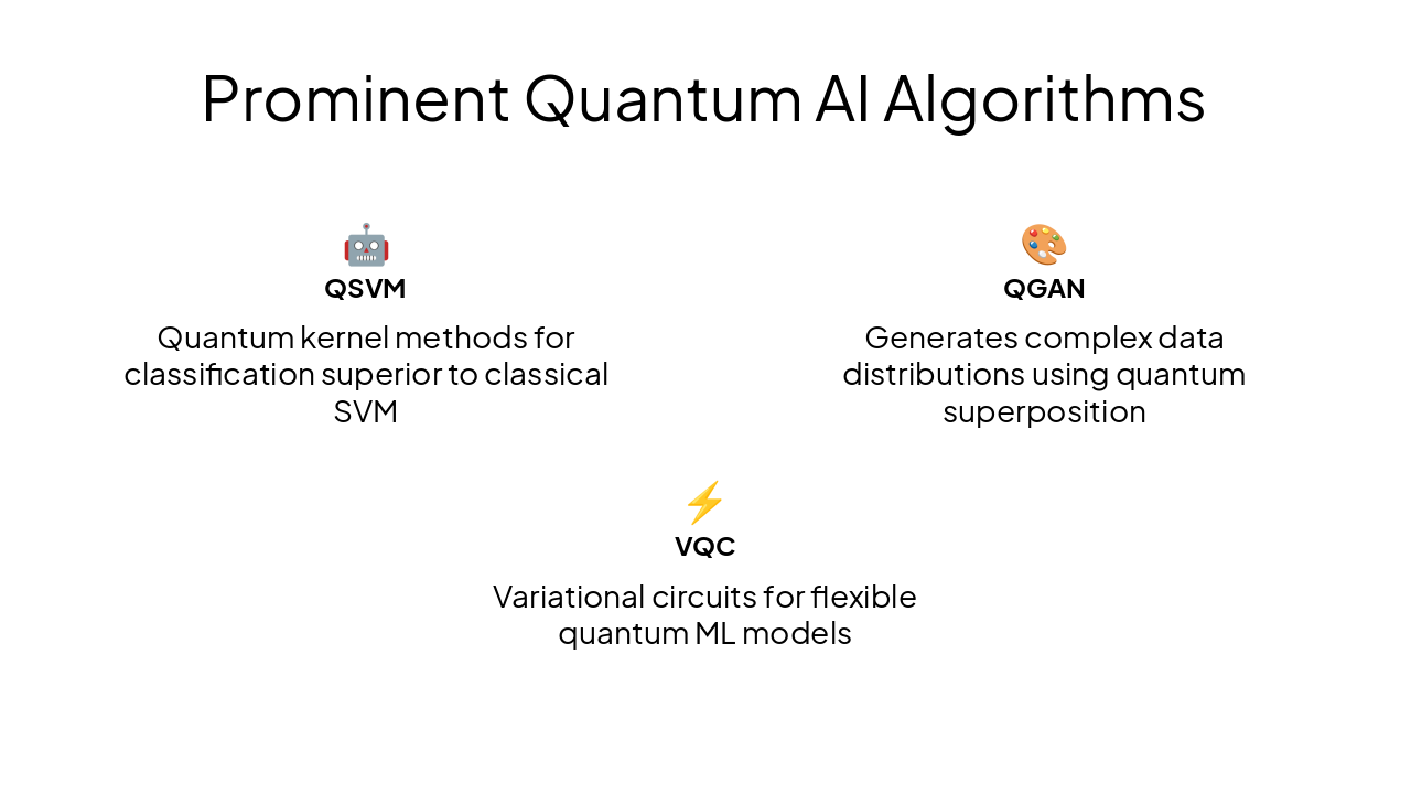 Slide 11 - Prominent Quantum AI Algorithms