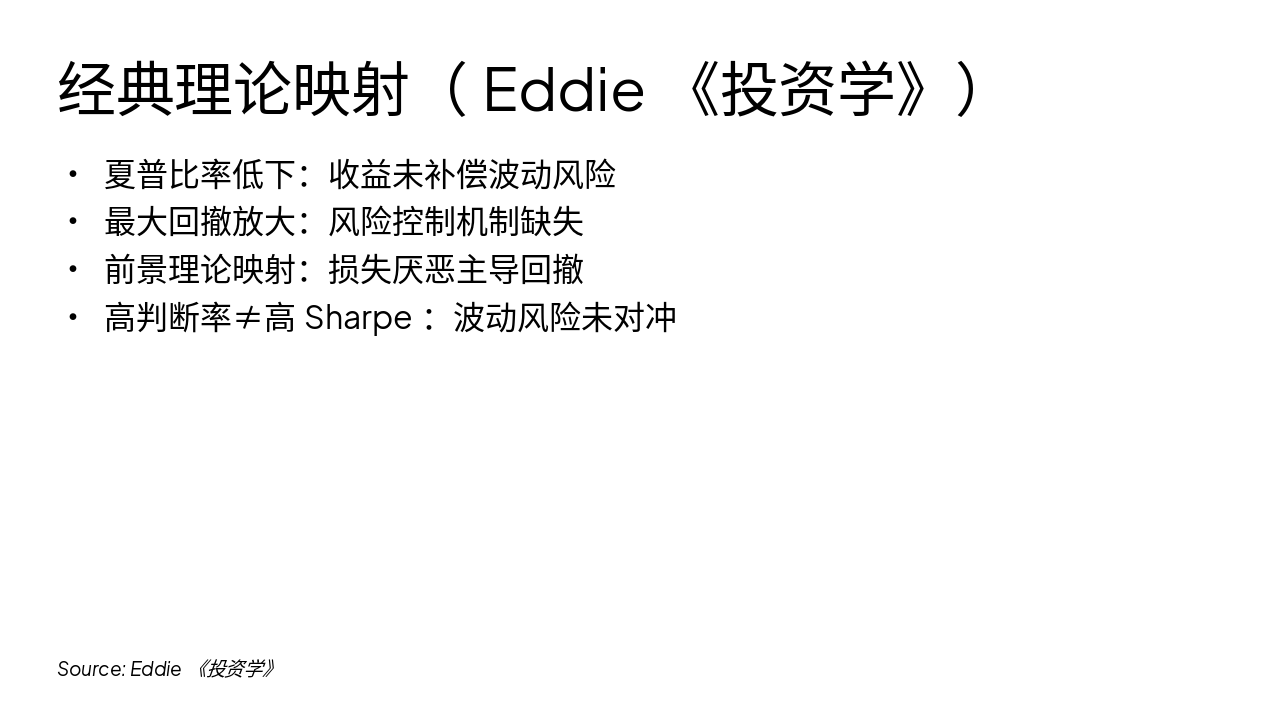 Slide 4 - 经典理论映射(Eddie《投资学》)