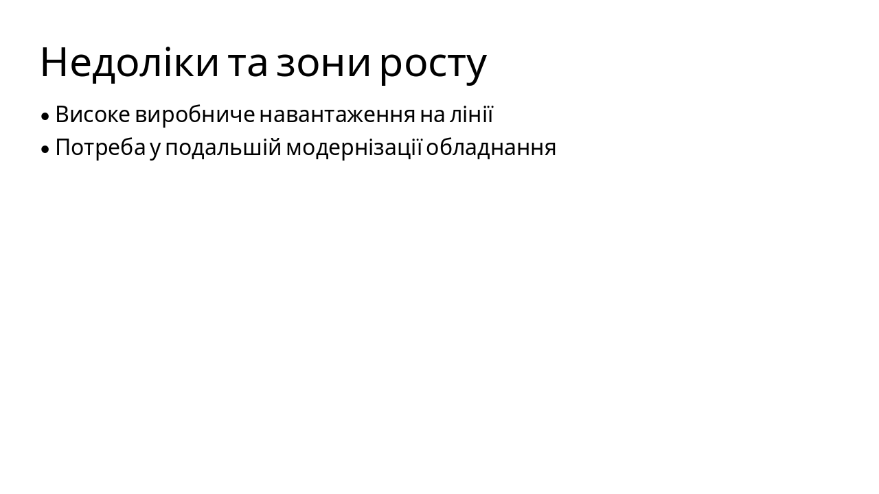 Slide 11 - Недоліки та зони росту