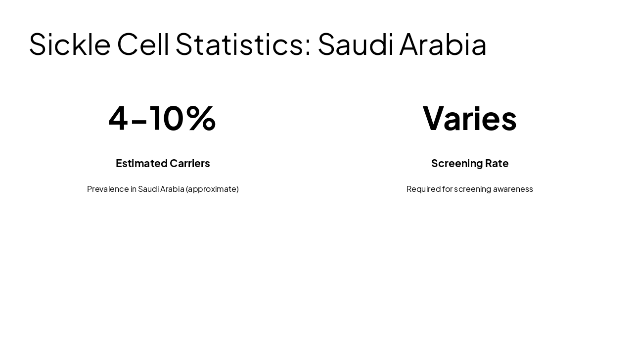 Slide 3 - Sickle Cell Statistics: Saudi Arabia