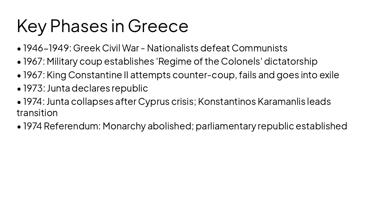 Slide 11 - Key Phases in Greece