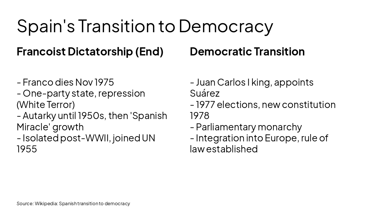 Slide 12 - Spain's Transition to Democracy