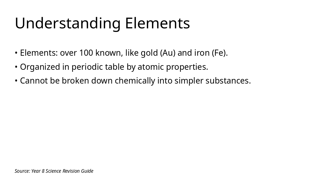 Slide 4 - Understanding Elements