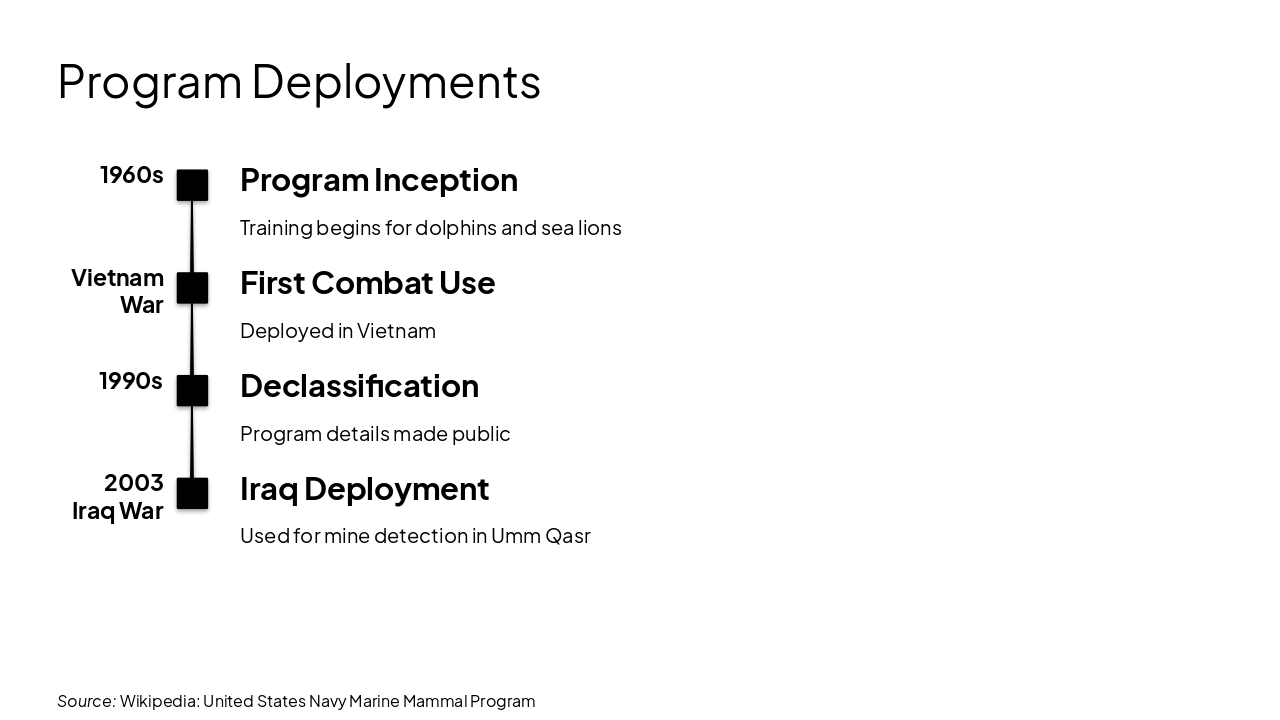 Slide 11 - Program Deployments