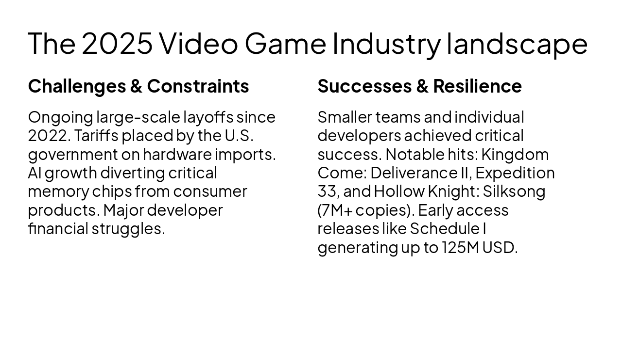 Slide 6 - The 2025 Video Game Industry landscape