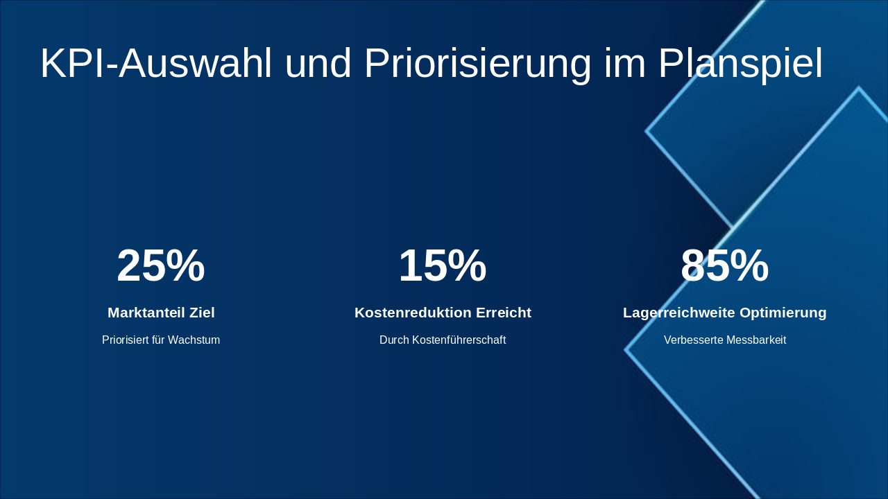 Slide 4 - KPI-Auswahl und Priorisierung im Planspiel