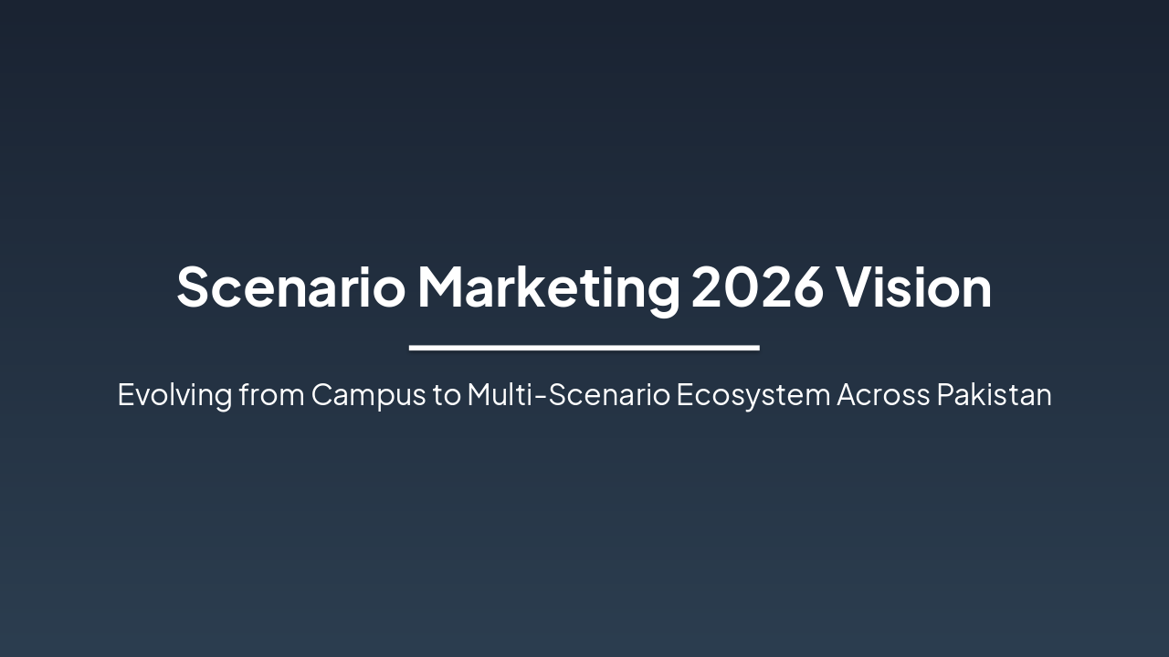 Scenario Marketing 2026: Nationwide Vision