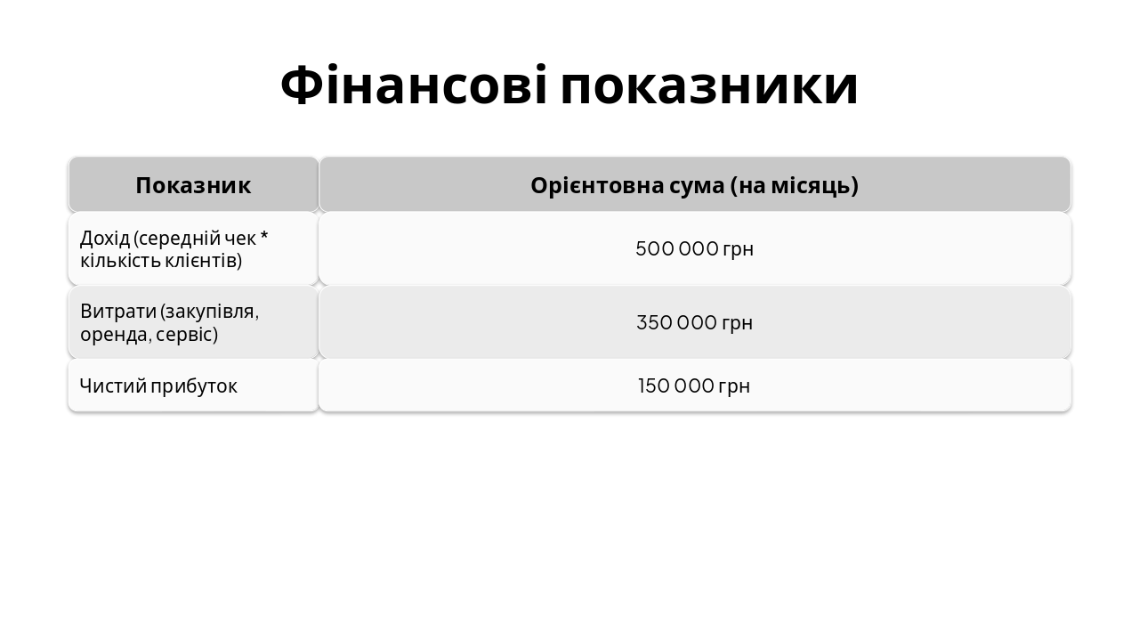 Slide 8 - Фінансові показники