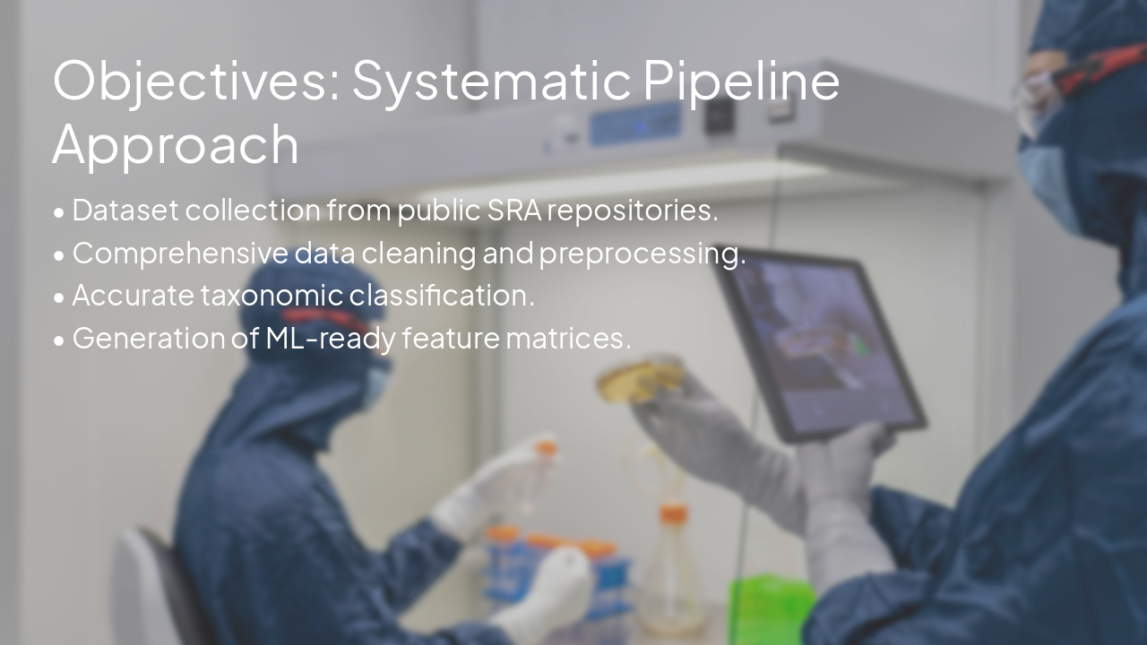 Slide 4 - Objectives: Systematic Pipeline Approach