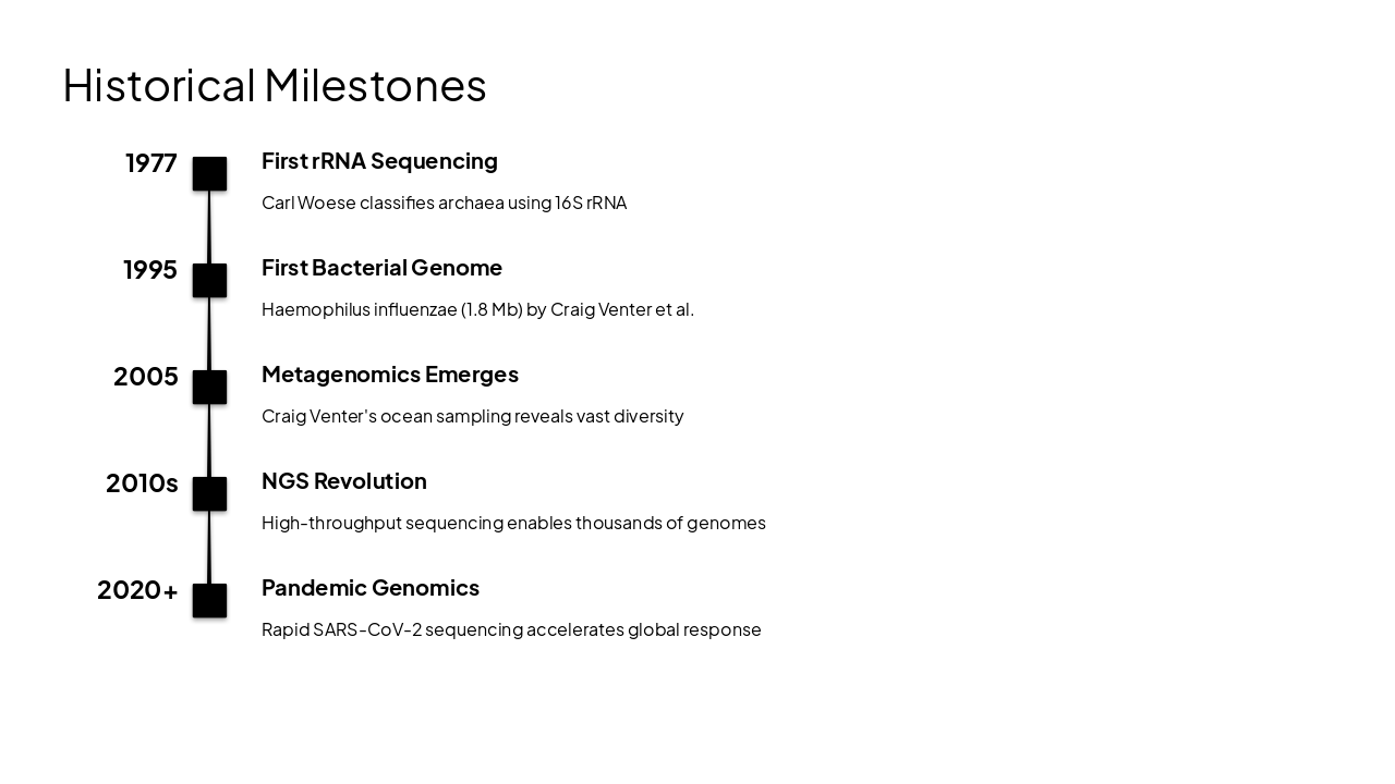 Slide 4 - Historical Milestones