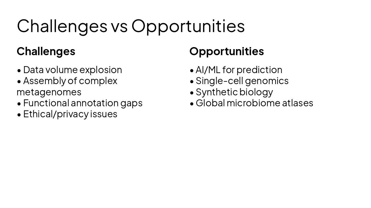 Slide 11 - Challenges vs Opportunities