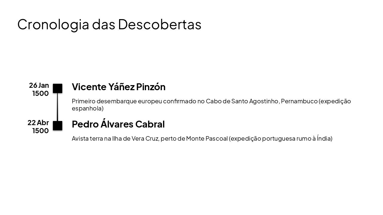 Slide 3 - Cronologia das Descobertas