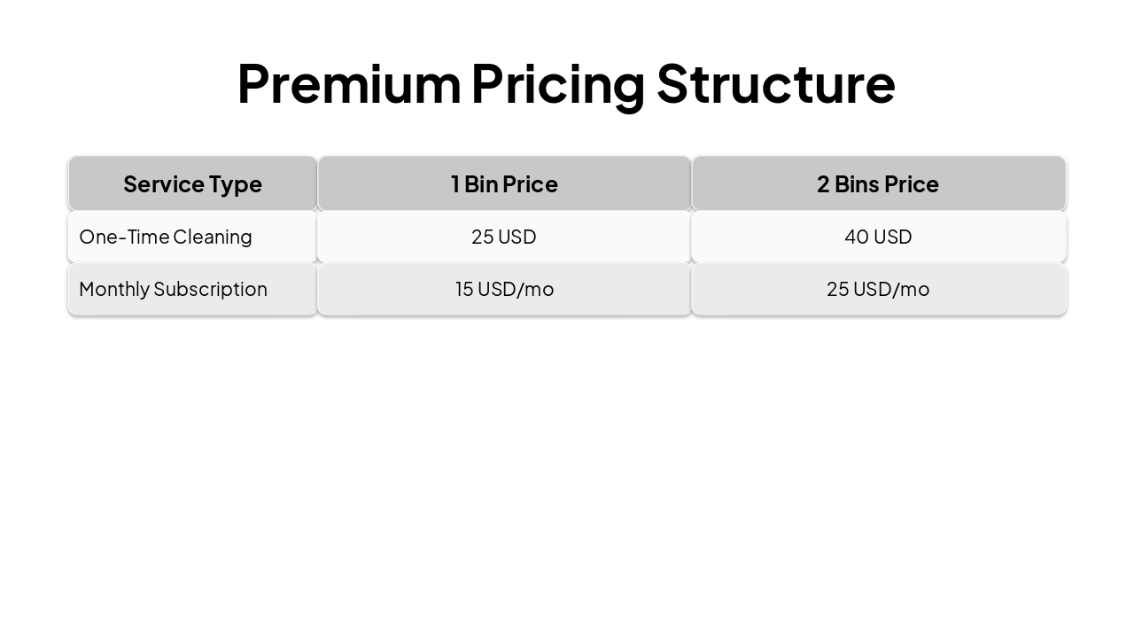 Slide 8 - Premium Pricing Structure