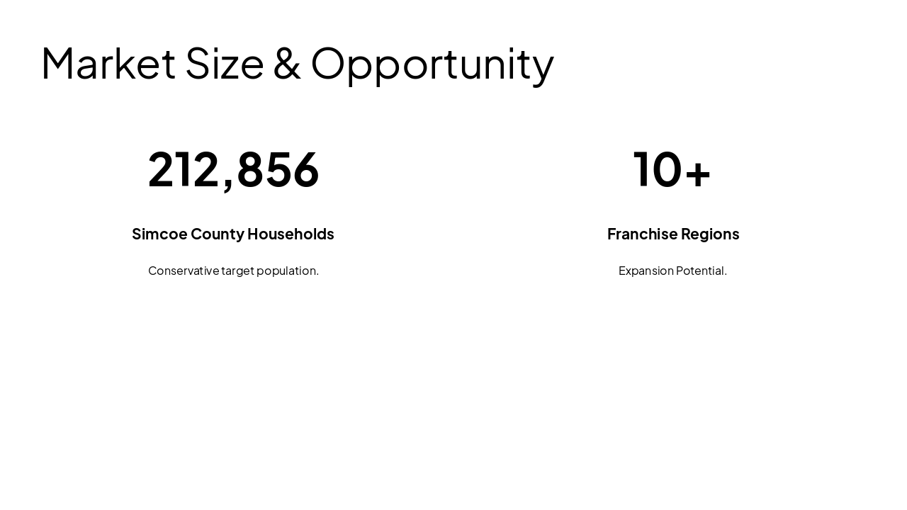 Slide 12 - Market Size & Opportunity