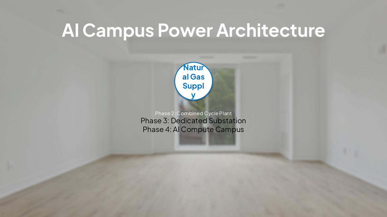 Slide 8 - AI Campus Power Architecture
