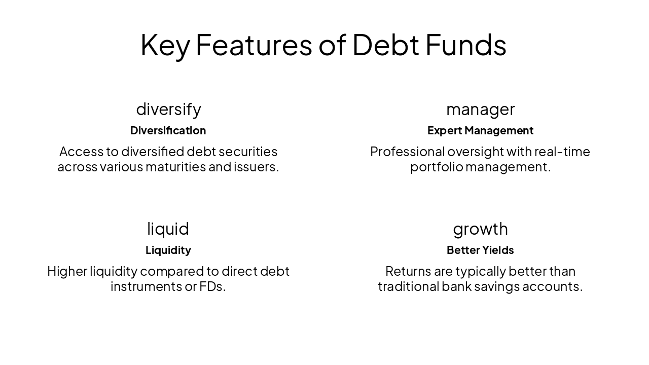 Slide 8 - Key Features of Debt Funds