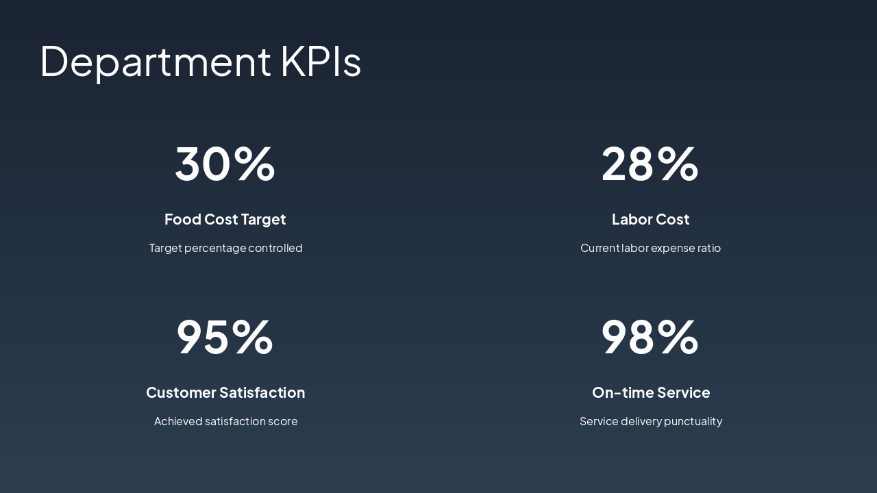 Slide 6 - Department KPIs