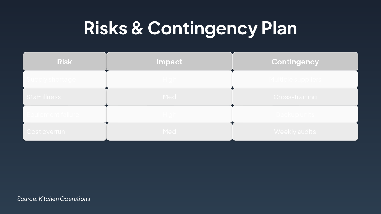 Slide 8 - Risks & Contingency Plan