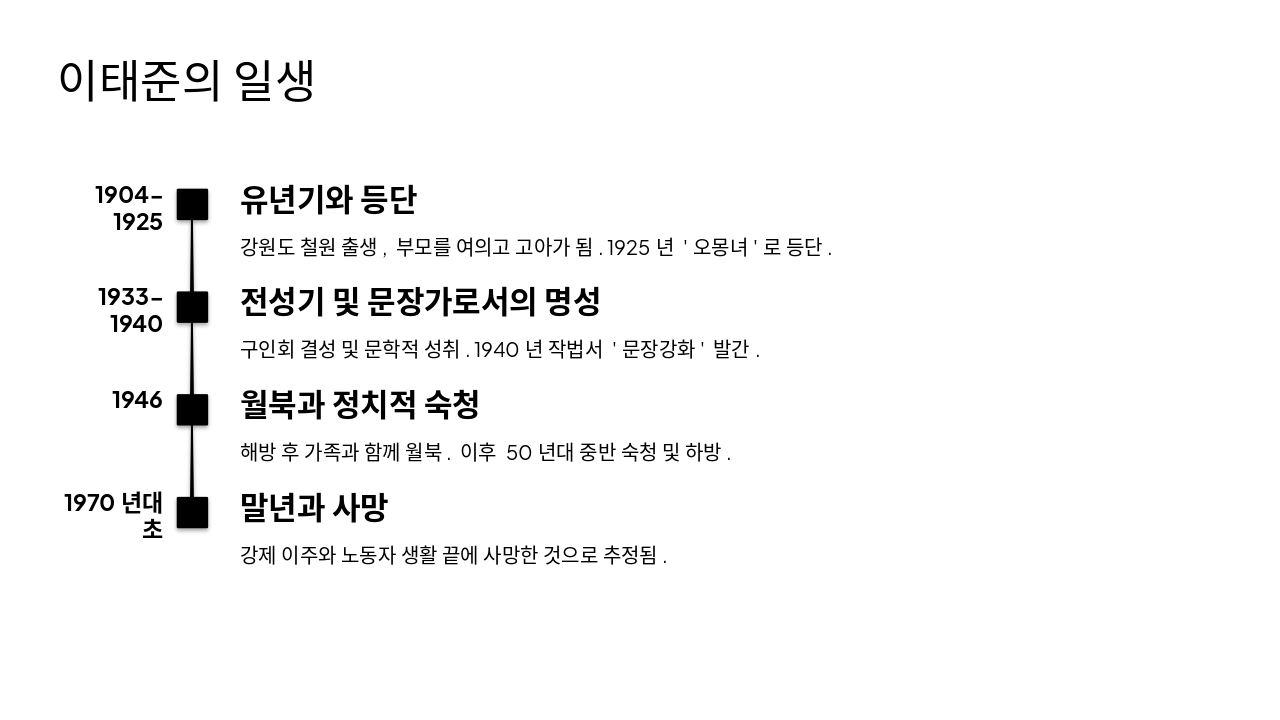 Slide 4 - 이태준의 일생