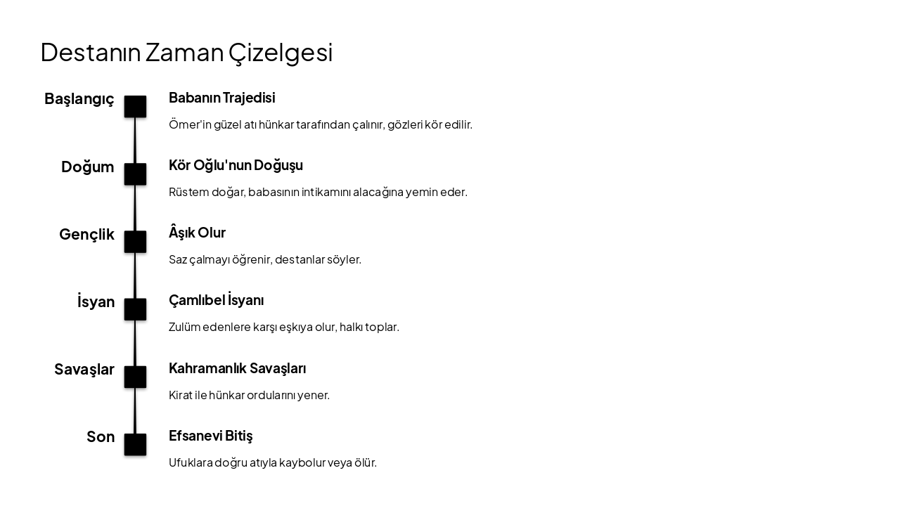 Slide 7 - Destanın Zaman Çizelgesi