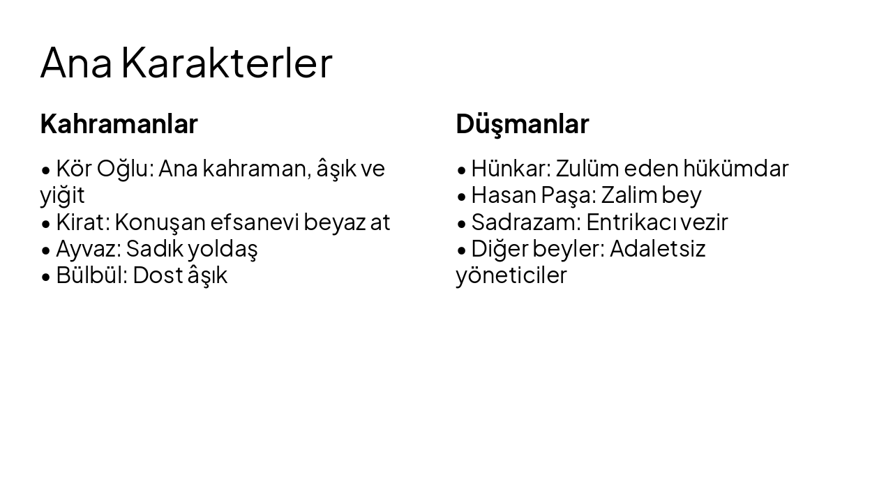 Slide 10 - Ana Karakterler