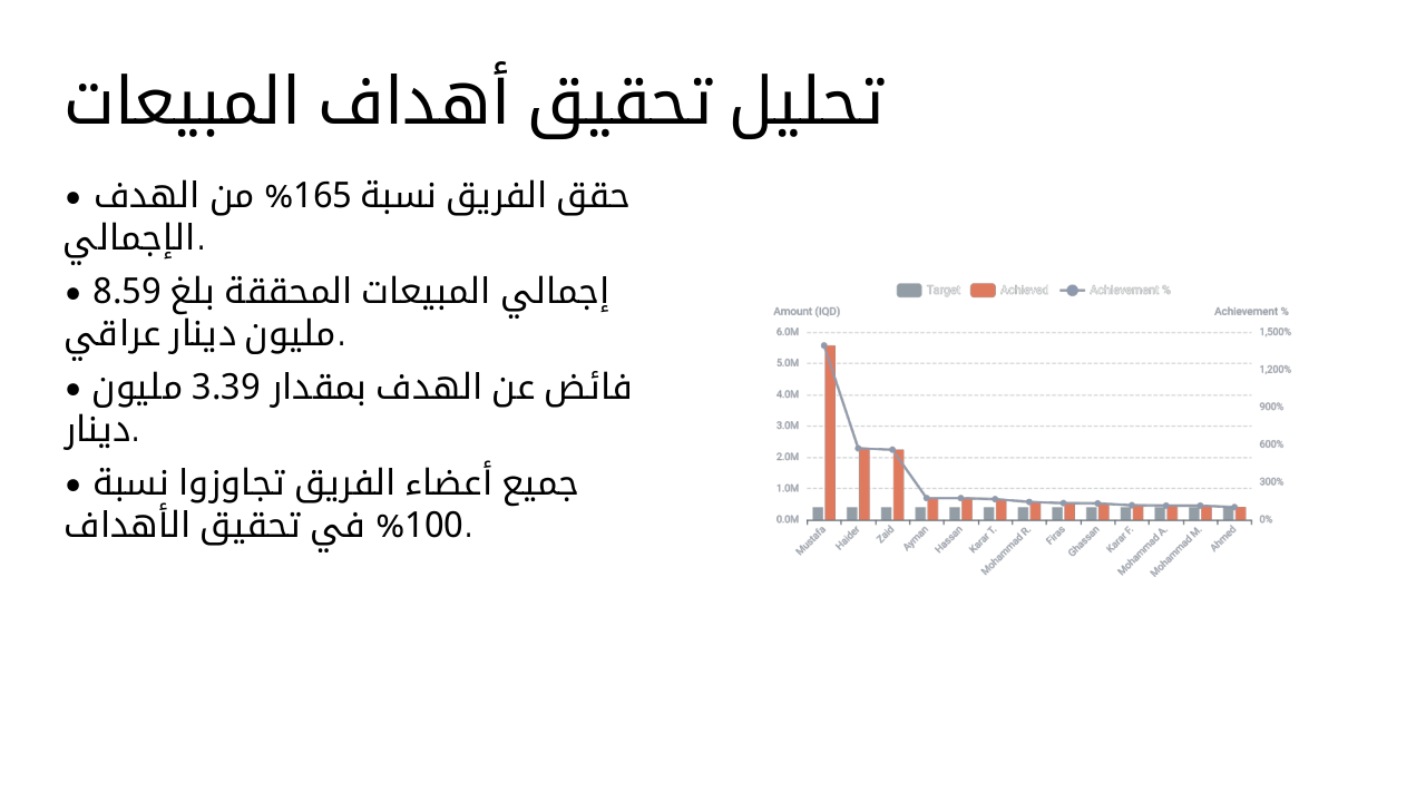 Slide 4 - تحليل تحقيق أهداف المبيعات