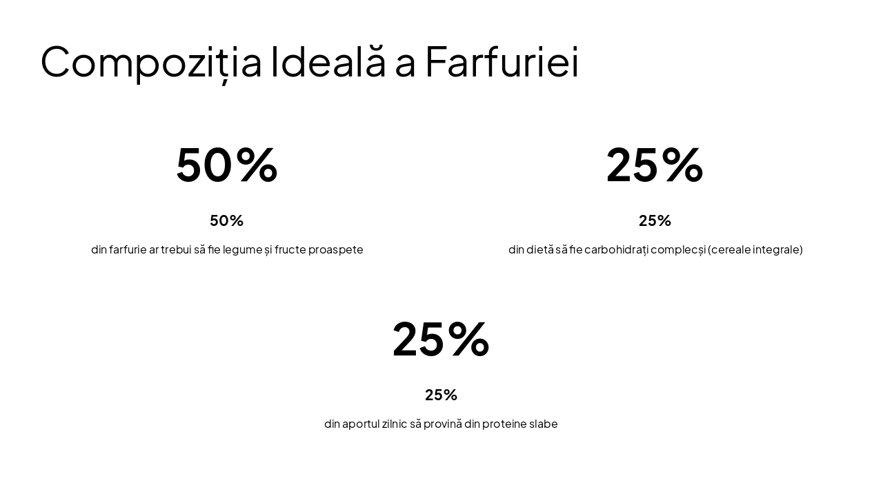 Slide 5 - Compoziția Ideală a Farfuriei