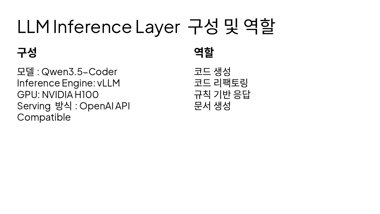Slide 10 - LLM Inference Layer 구성 및 역할