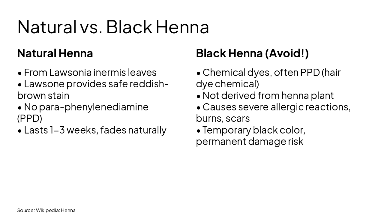 Slide 16 - Natural vs. Black Henna