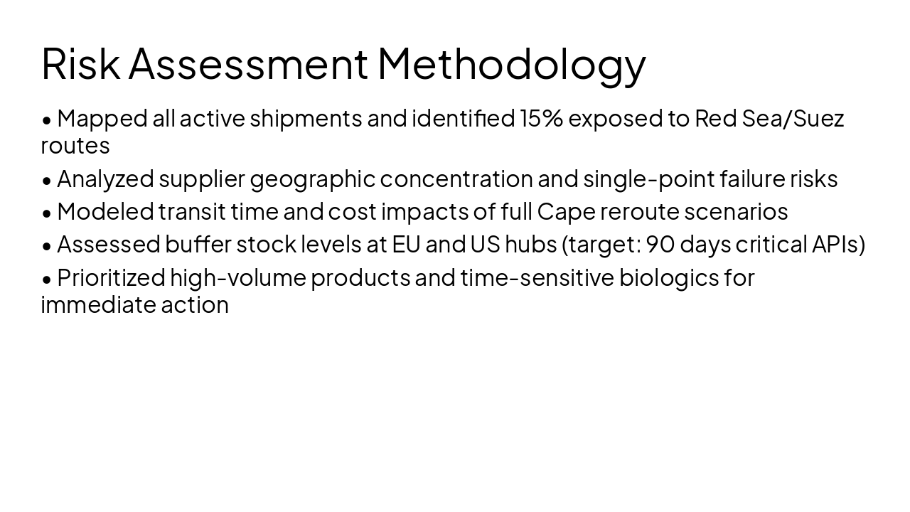 Slide 4 - Risk Assessment Methodology