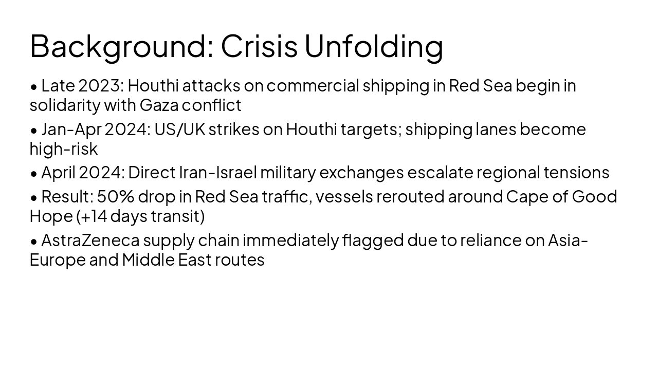Slide 3 - Background: Crisis Unfolding