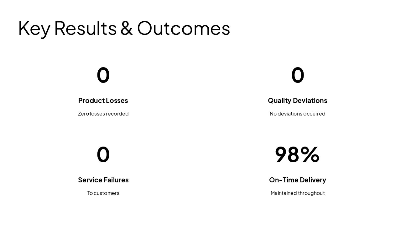 Slide 12 - Key Results