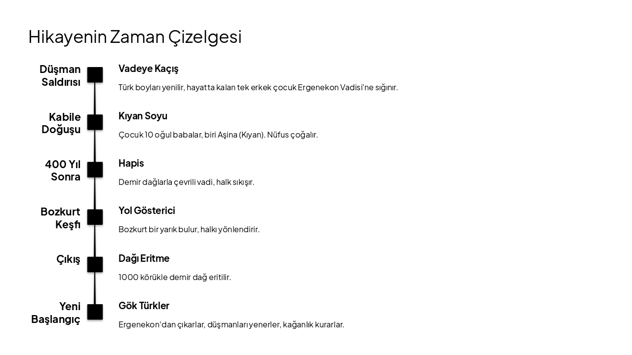 Slide 7 - Hikayenin Zaman Çizelgesi