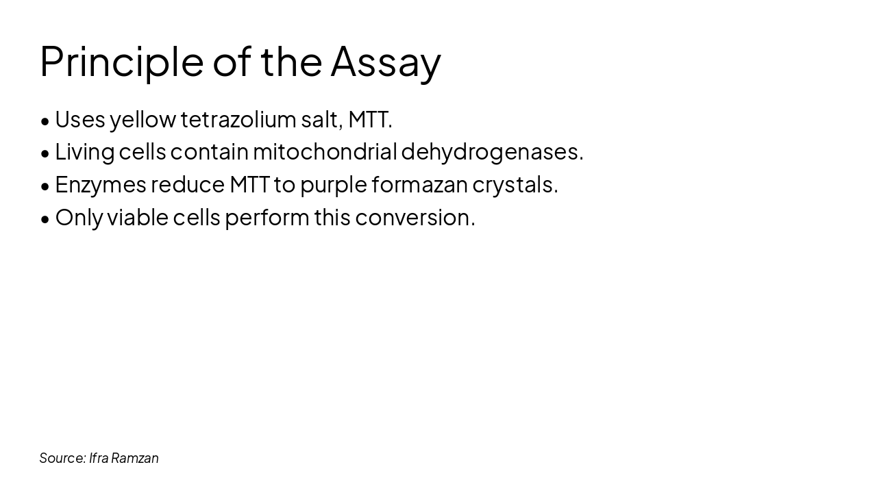 Slide 3 - Principle of the Assay