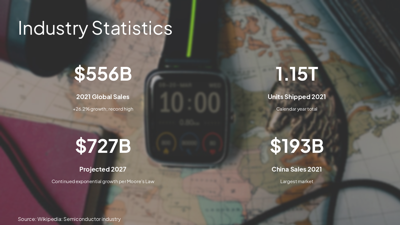 Slide 10 - Industry Statistics