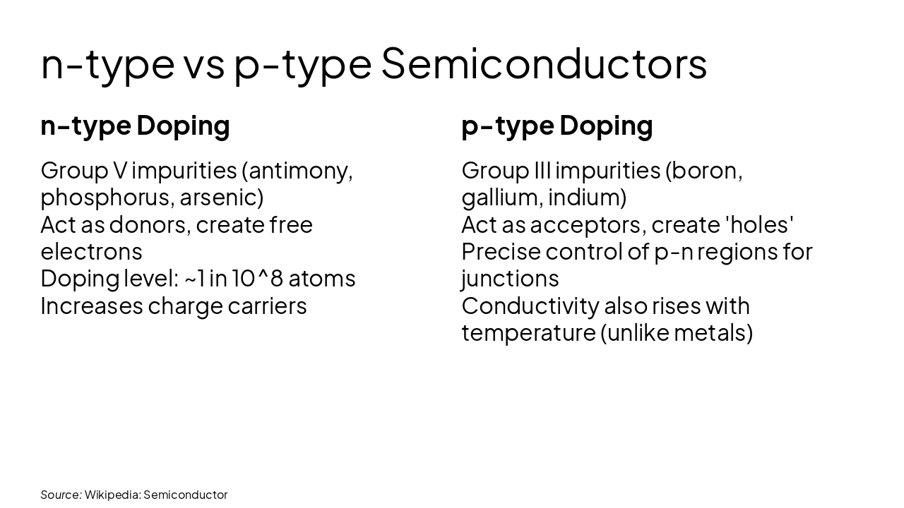 Slide 7 - n-type vs p-type Semiconductors