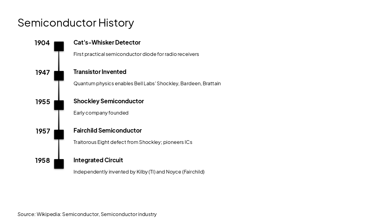 Slide 8 - Semiconductor History