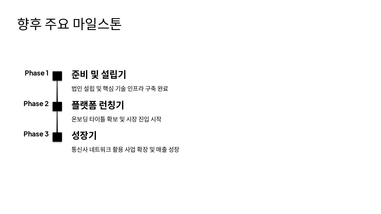 Slide 10 - 향후 주요 마일스톤