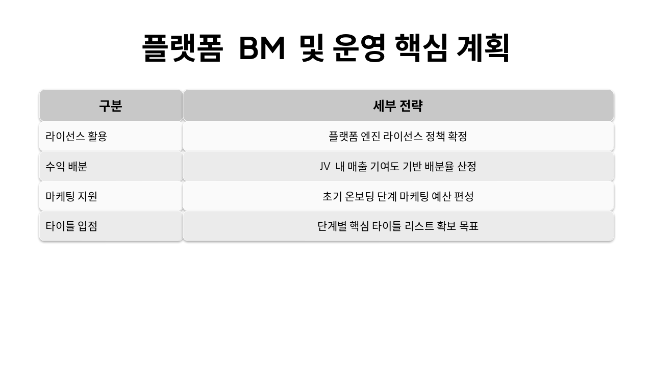 Slide 8 - 플랫폼 BM 및 운영 핵심 계획