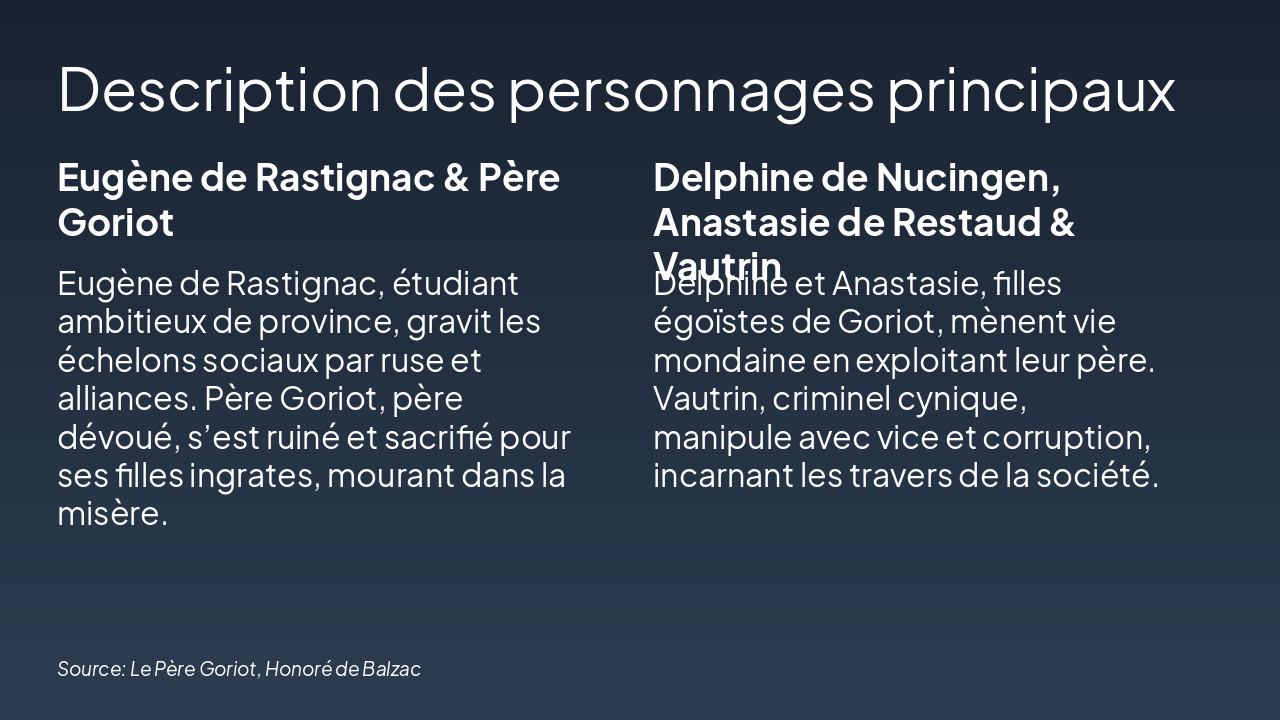 Slide 4 - Description des personnages principaux