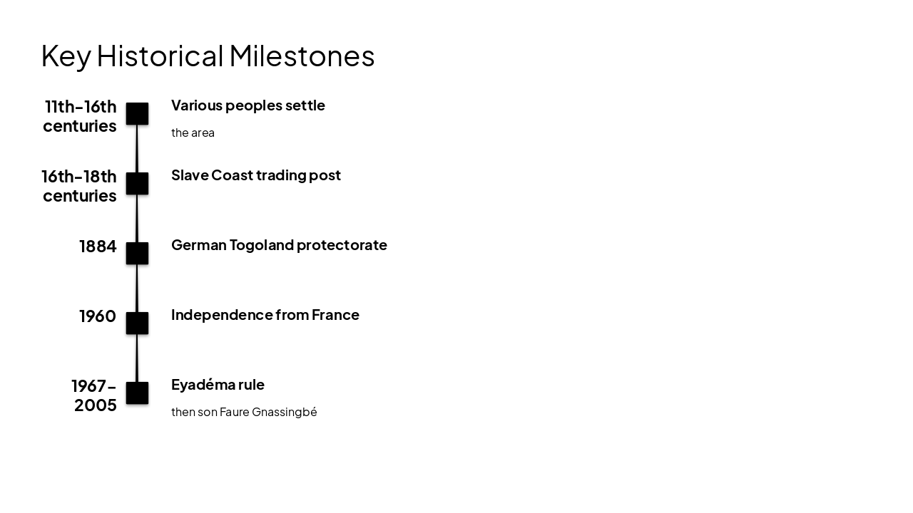 Slide 6 - Key Historical Milestones