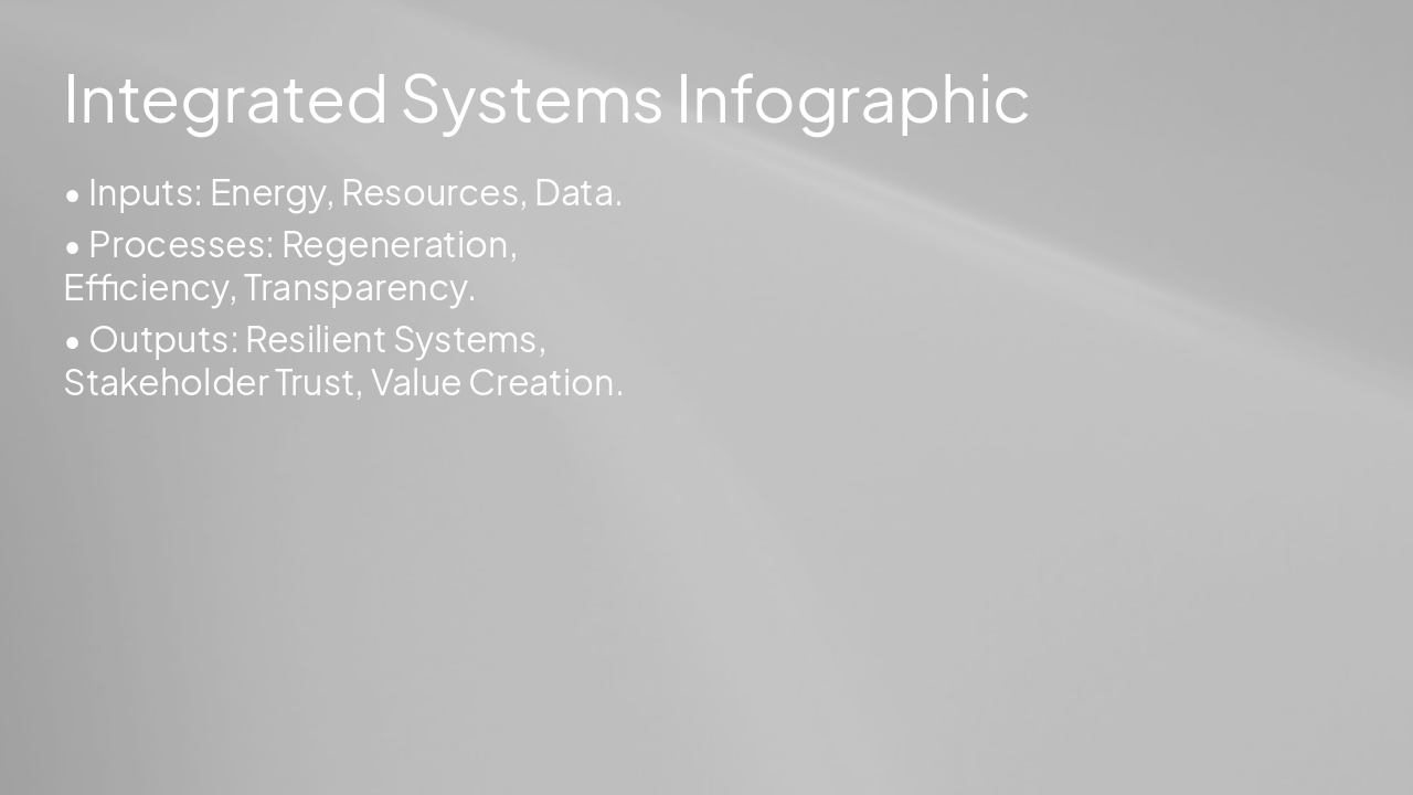 Slide 13 - Integrated Systems Infographic