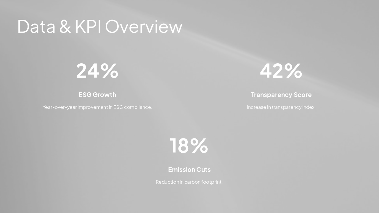 Slide 6 - Data & KPI Overview