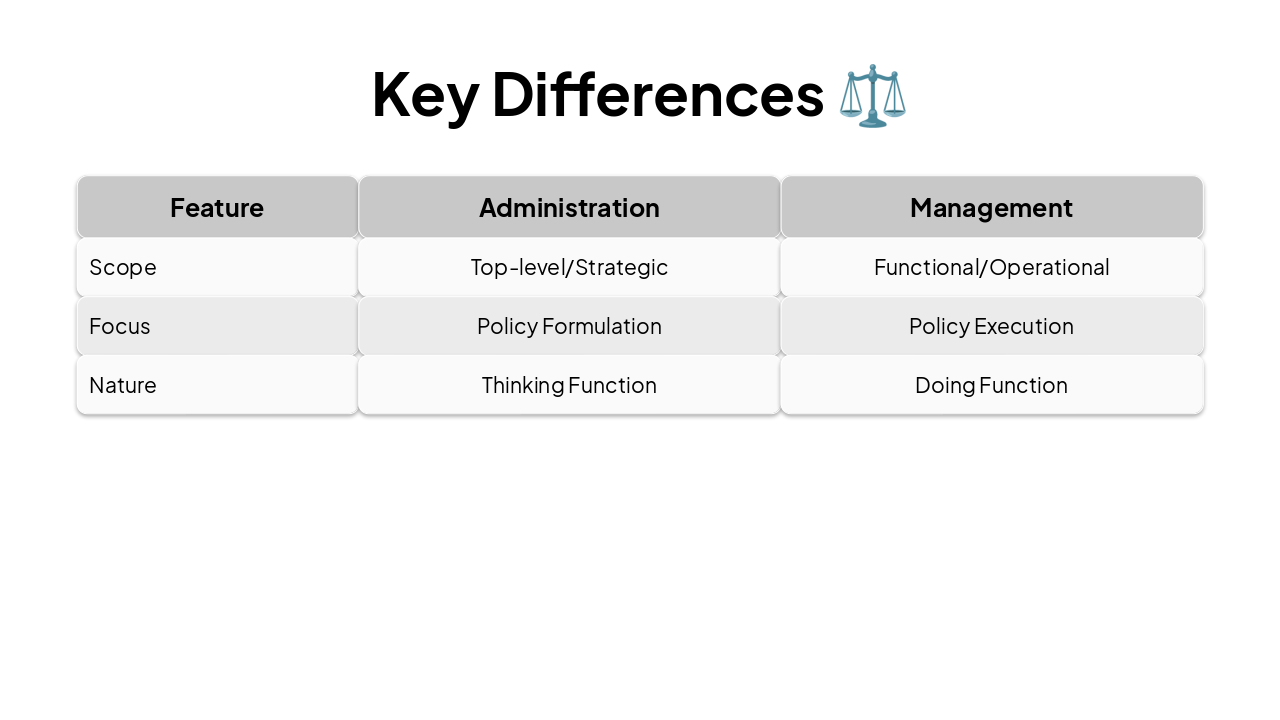 Slide 7 - Key Differences βοΈ