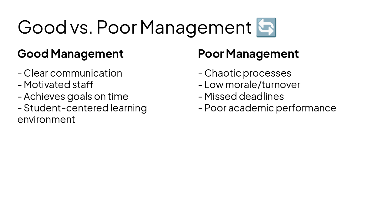 Slide 9 - Good vs. Poor Management π