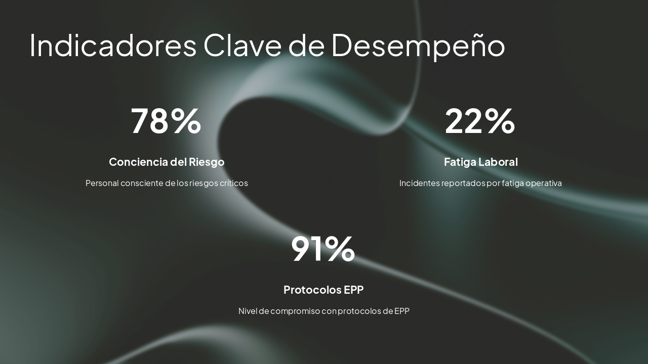 Slide 5 - Indicadores Clave de Desempeño