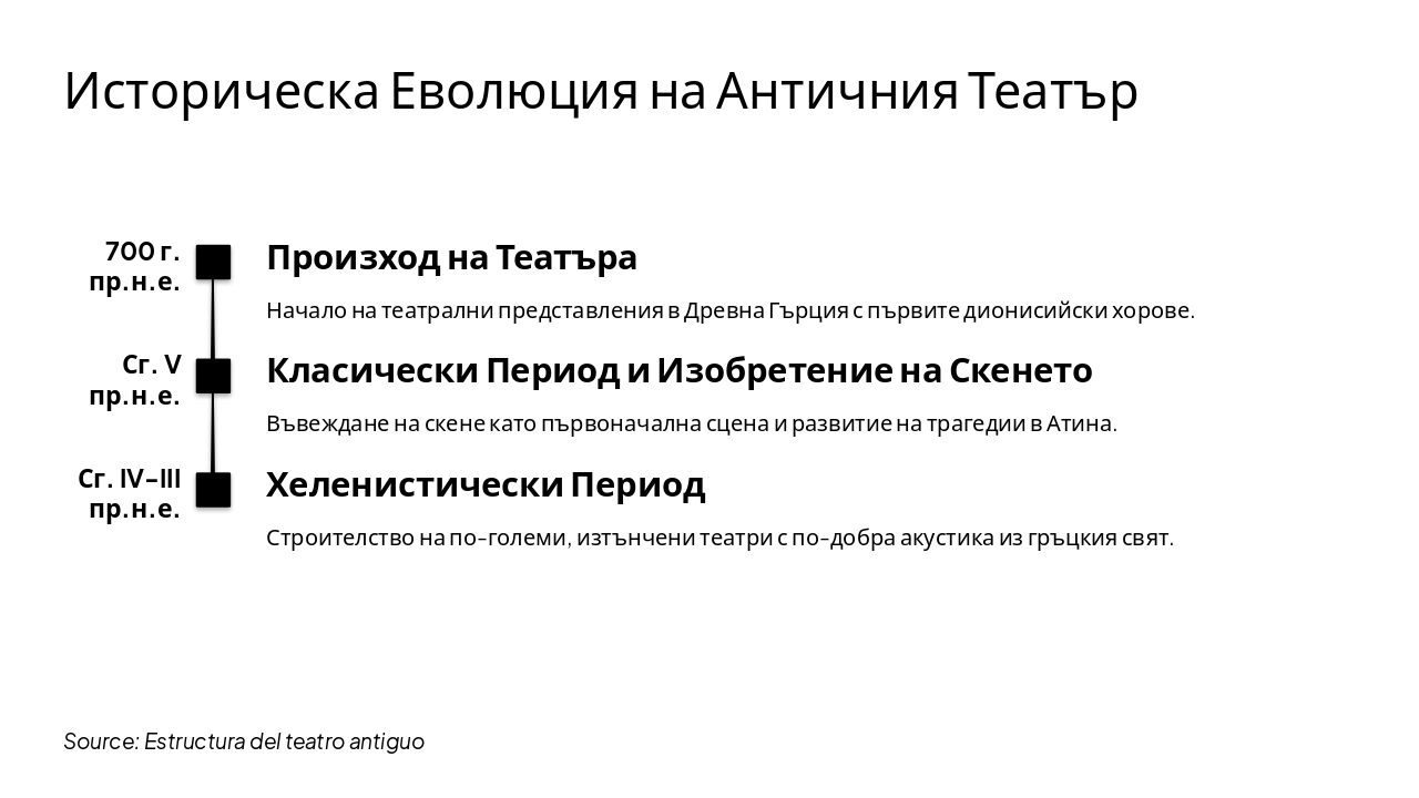 Slide 6 - Историческа Еволюция на Античния Театър