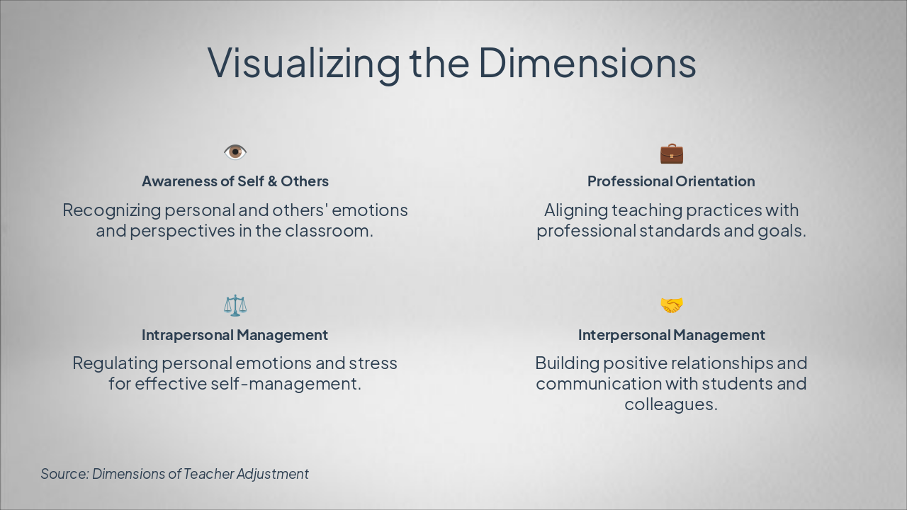 Slide 4 - Visualizing the Dimensions