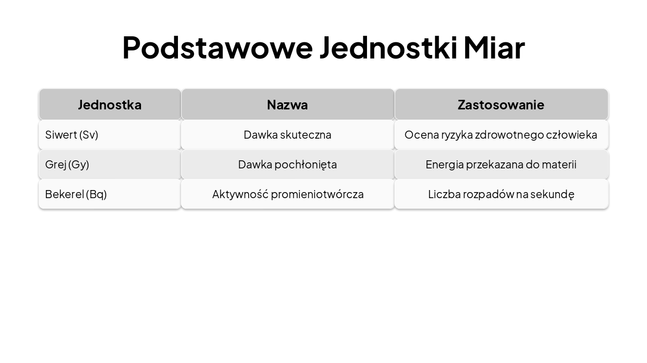 Slide 8 - Podstawowe Jednostki Miar