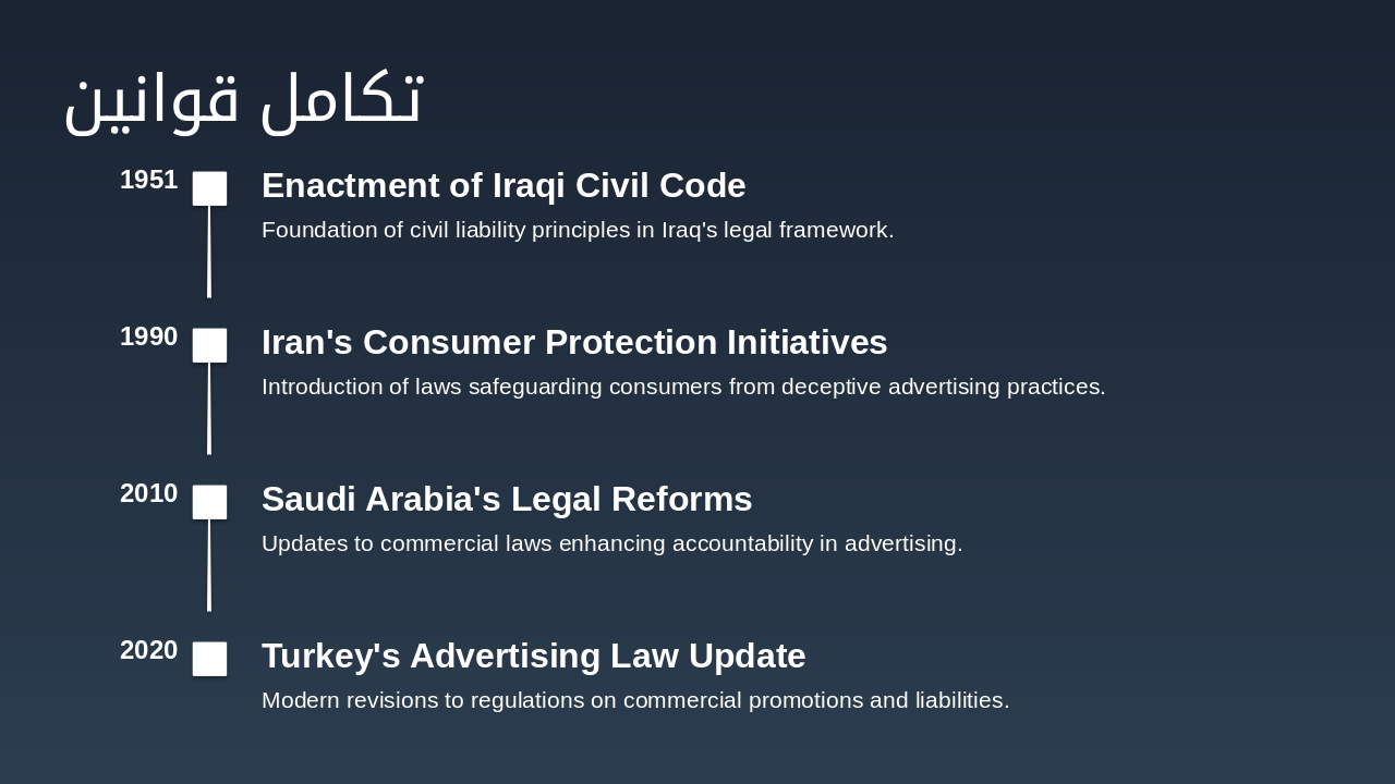 Slide 18 - تکامل قوانین